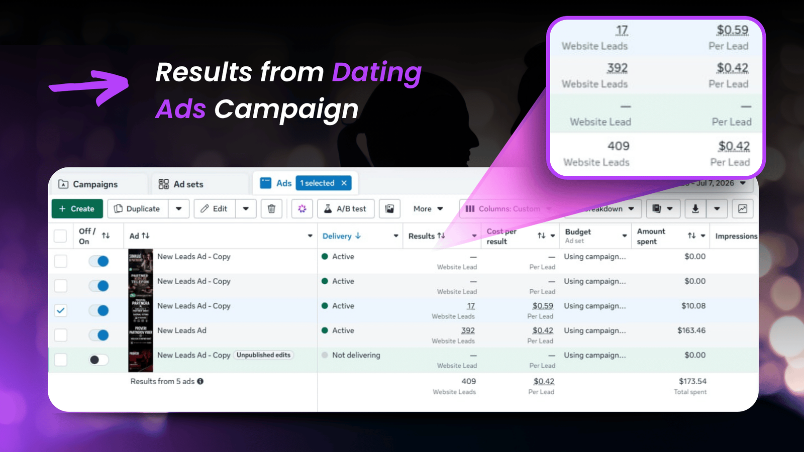 Dating ads campaign results