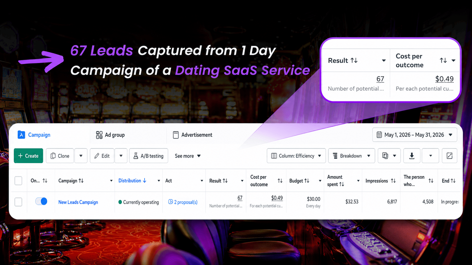 Dating SaaS lead generation results